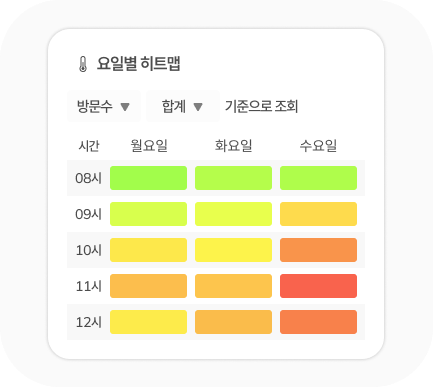 실시간 리포트