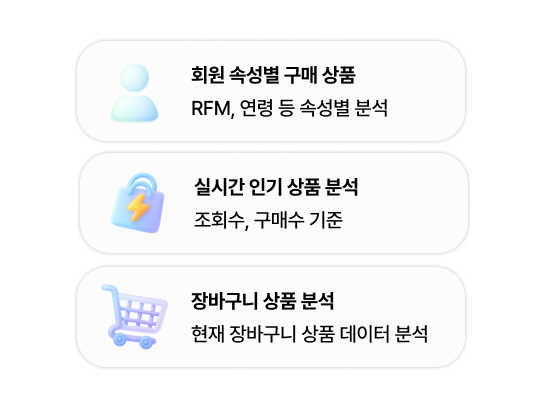 상품 구매 인사이트