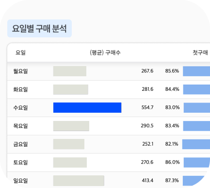 구매 분석 데이터