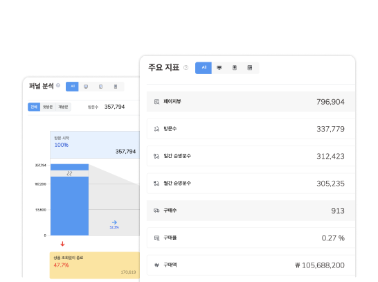 마케팅 자동화