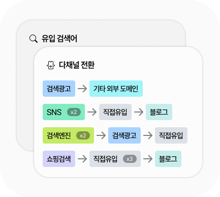 유입 경로