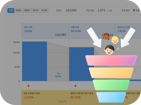 퍼널 분석