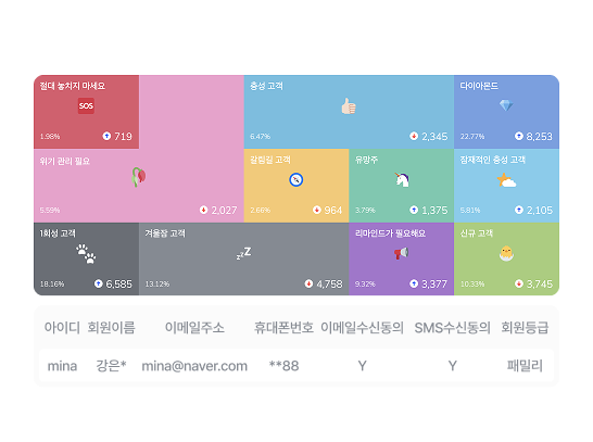 RFM 분석