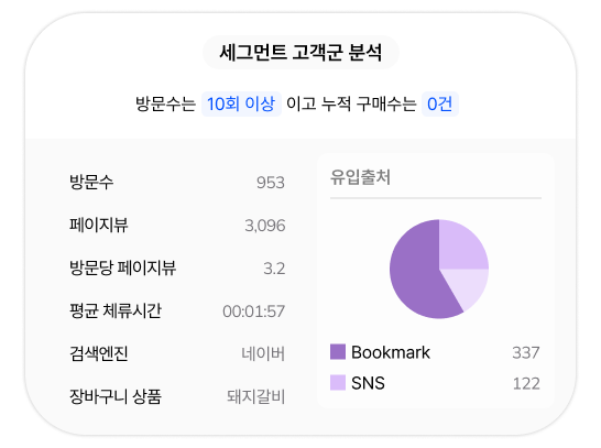 고객군 특성
