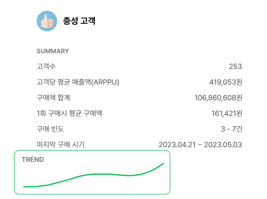 그룹별 인사이트