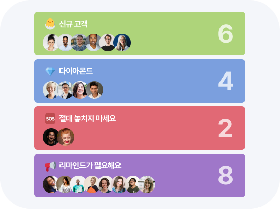 고객 자동 분류