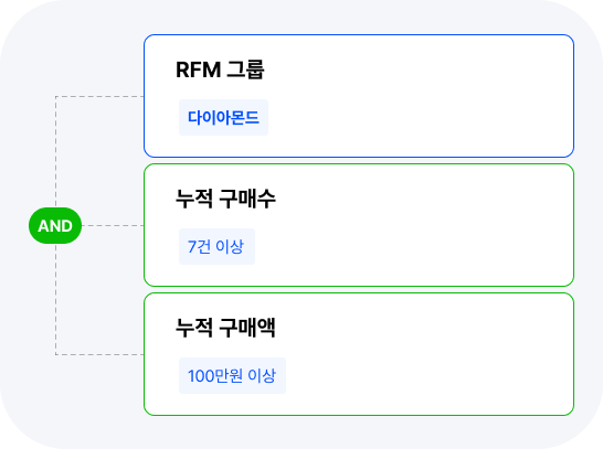 고객 세분화