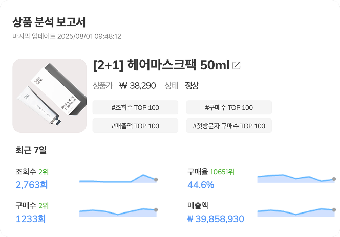 상품 분석 보고서