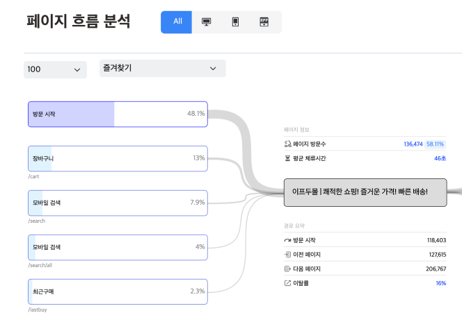 페이지 흐름 분석