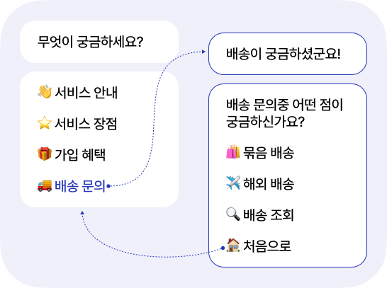 상호작용