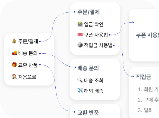 챗 봇 시나리오