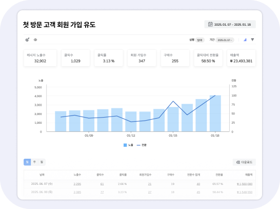 성과 리포트