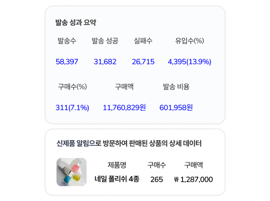 실시간 발송 성과