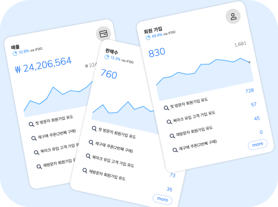성과 실시간 추적