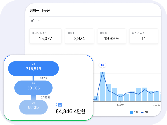 직관적인 리포트
