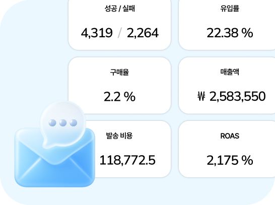 푸시 실시간 분석