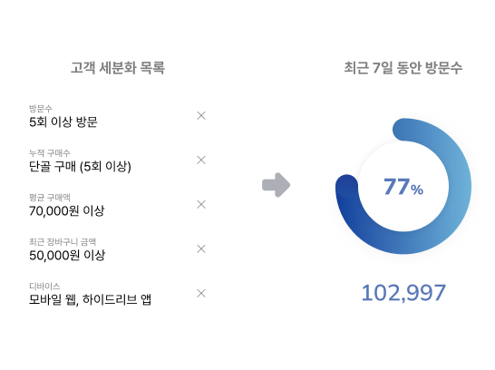 고객 모수