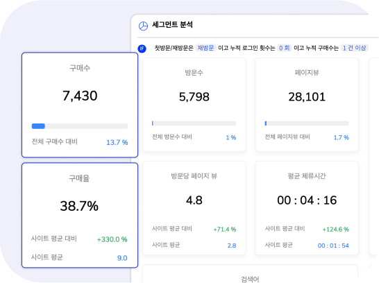 고객군 분석 리포트